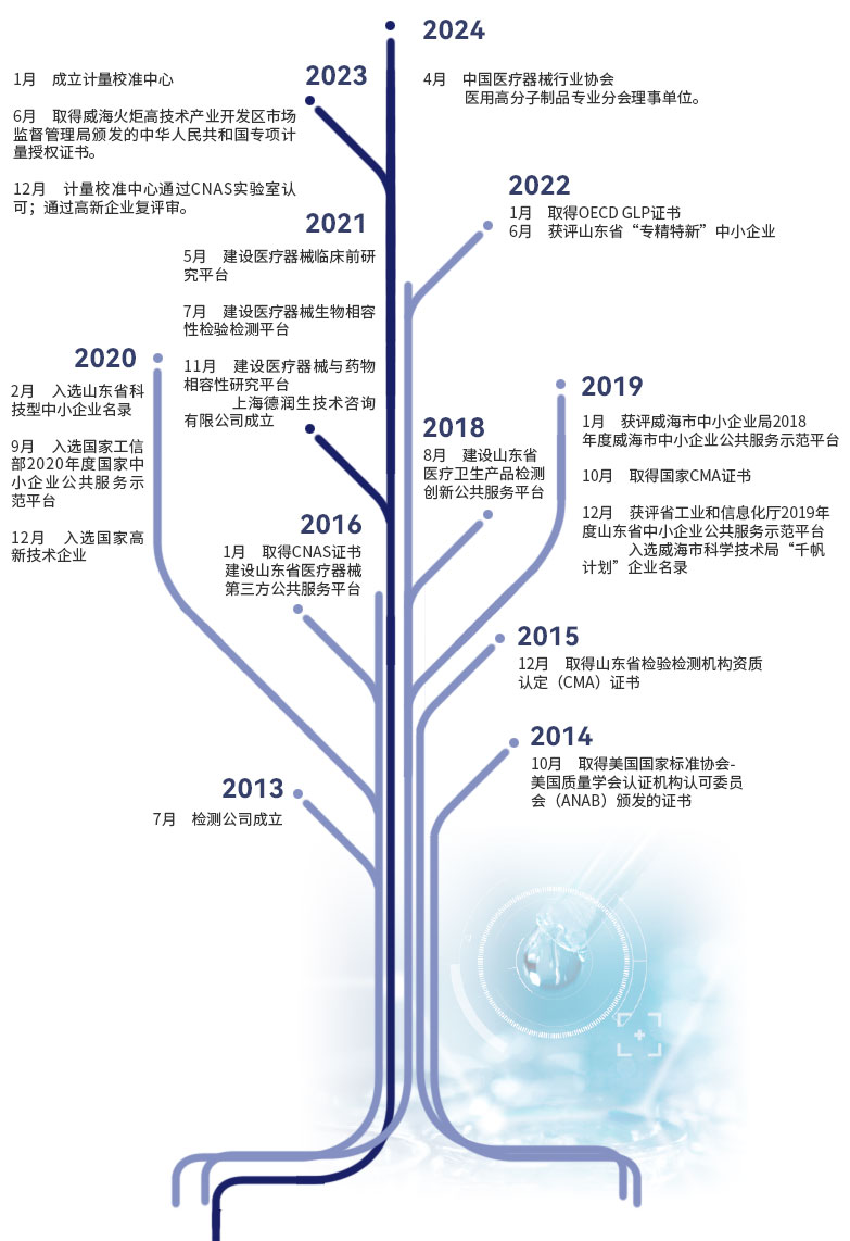 公司荣誉2024.jpg